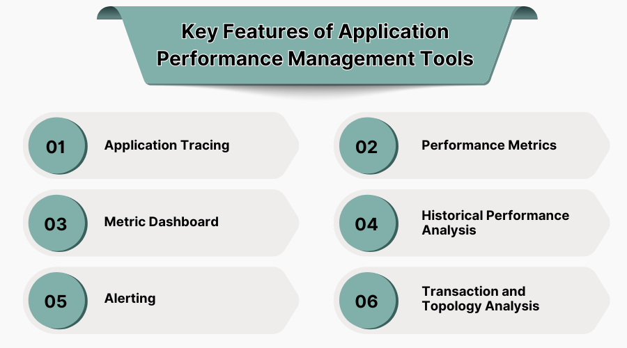 Features of Application Performance Management Tools